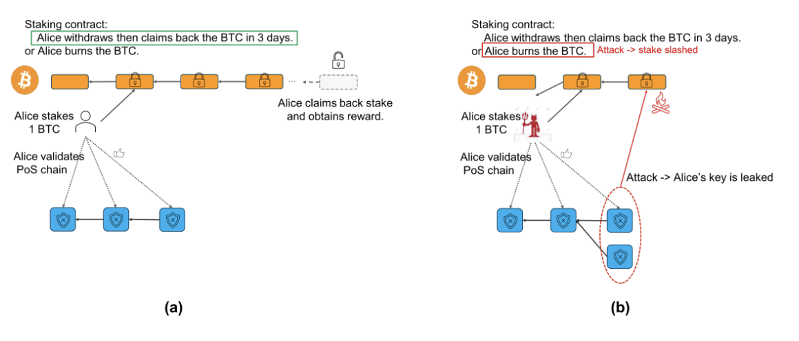 HashKey Capital研报：Covenants，比特币的可编程性缩略图